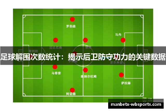 足球解围次数统计：揭示后卫防守功力的关键数据