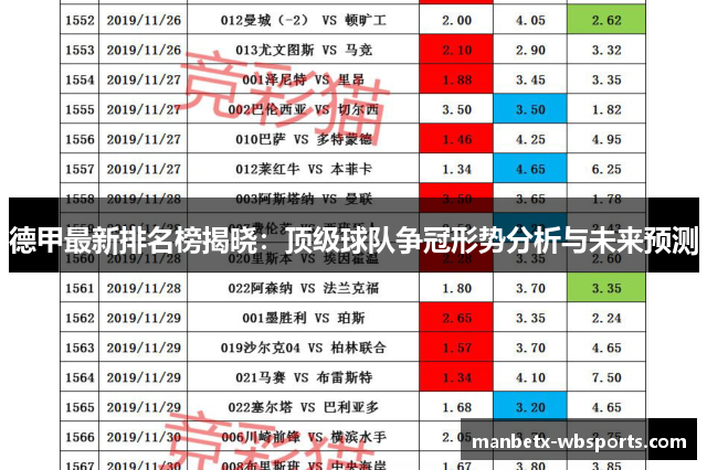 德甲最新排名榜揭晓：顶级球队争冠形势分析与未来预测