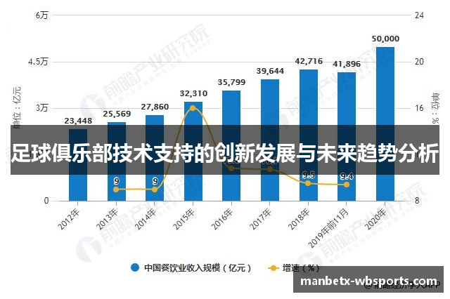 足球俱乐部技术支持的创新发展与未来趋势分析