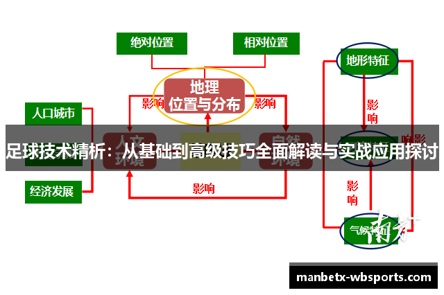 足球技术精析：从基础到高级技巧全面解读与实战应用探讨