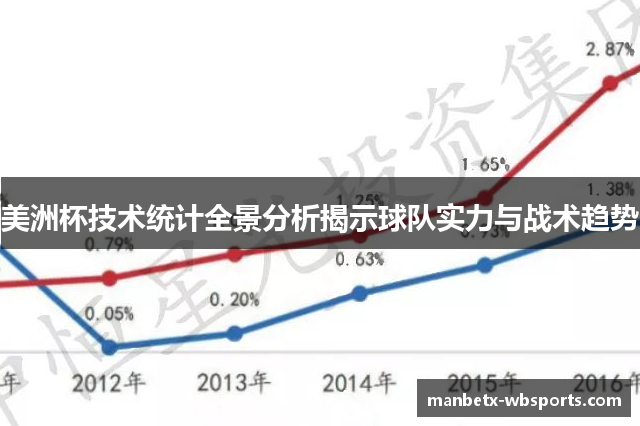 美洲杯技术统计全景分析揭示球队实力与战术趋势